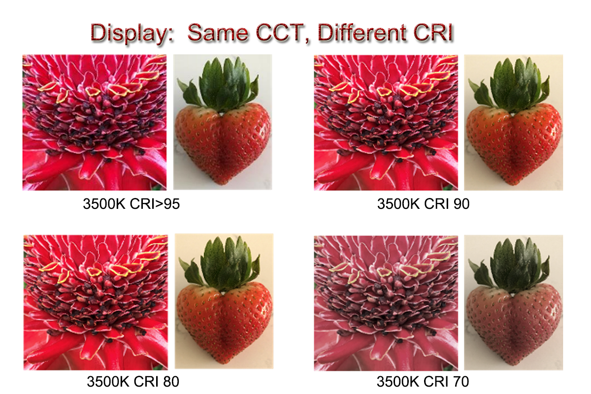 CCT and CRI in the lighting