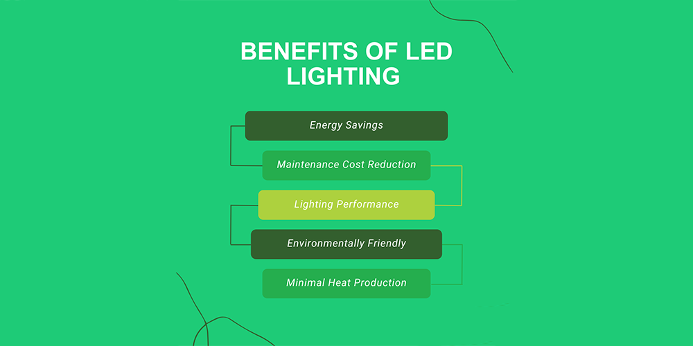 What Is The Brightest LED light?cid=4