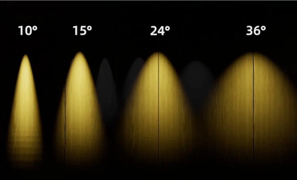 What Is The Brightest LED light?cid=4